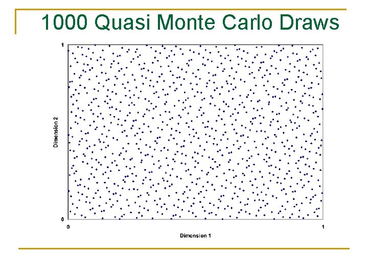 1000 Quasi Monte Carlo Draws 
