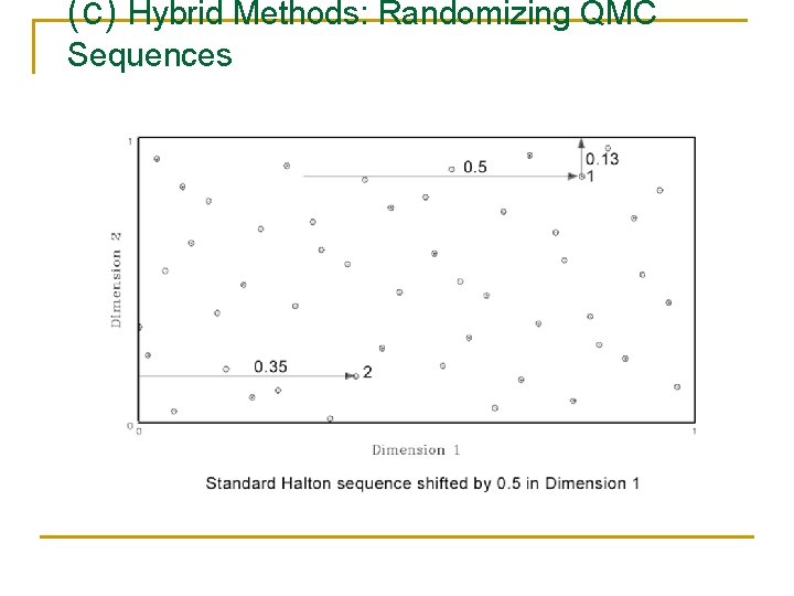 (c) Hybrid Methods: Randomizing QMC Sequences 