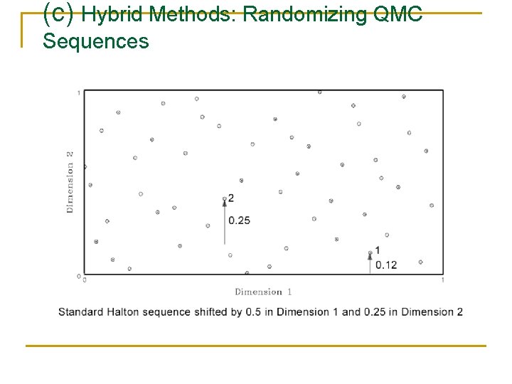 (c) Hybrid Methods: Randomizing QMC Sequences 