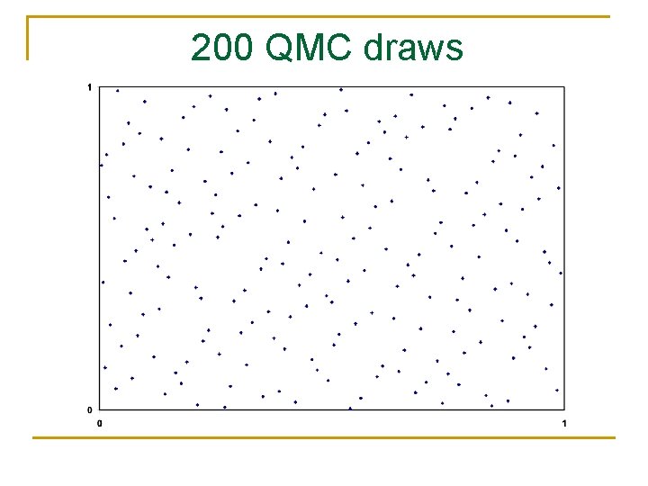 200 QMC draws 