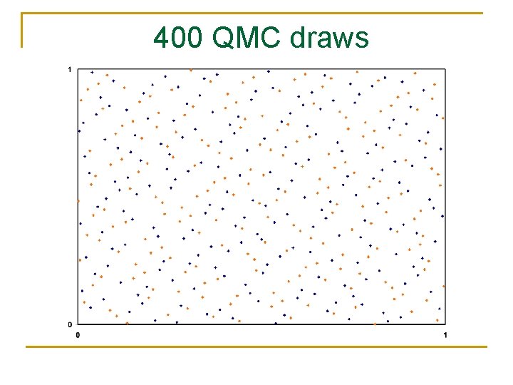 400 QMC draws 