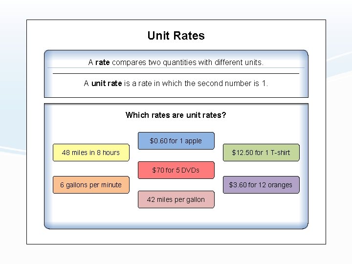 Unit Rates A rate compares two quantities with different units. A unit rate is
