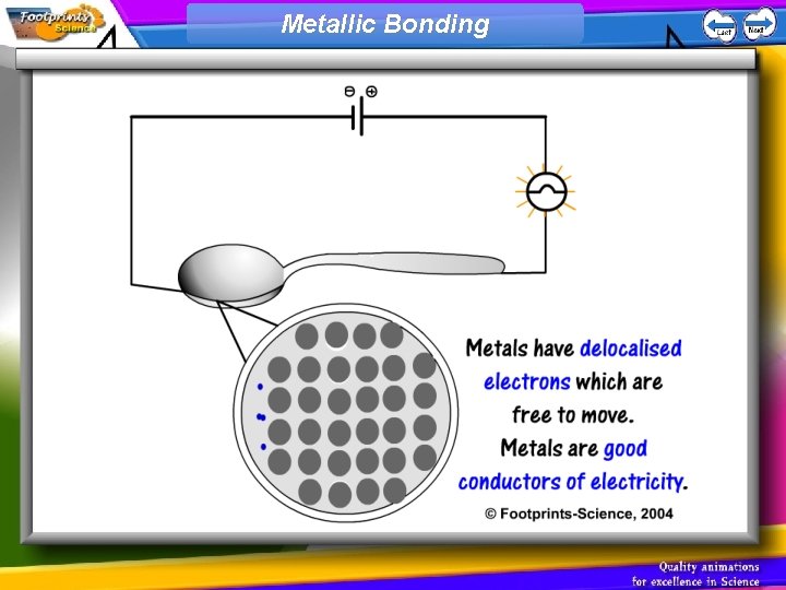 Metallic Bonding 