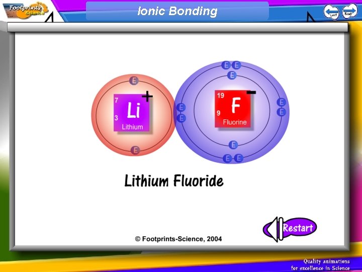 Ionic Bonding 