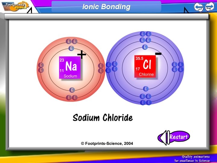 Ionic Bonding 