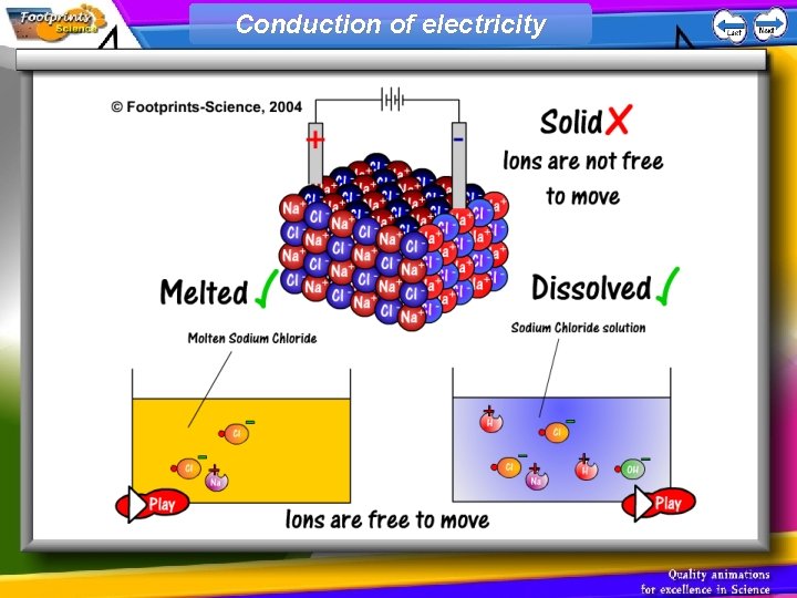 Conduction of electricity 