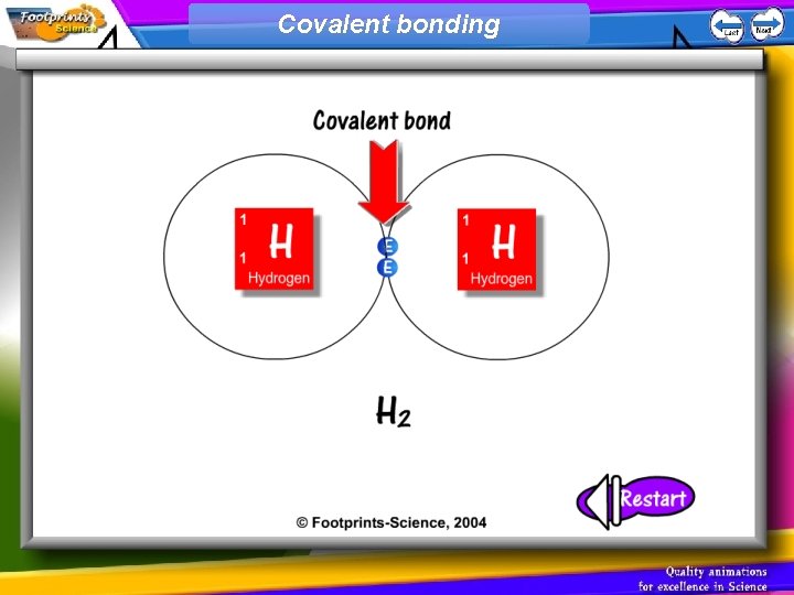 Covalent bonding 