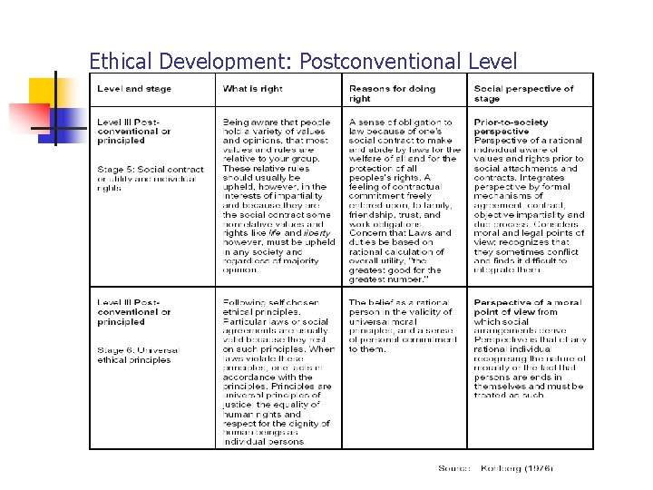 Ethical Development: Postconventional Level 