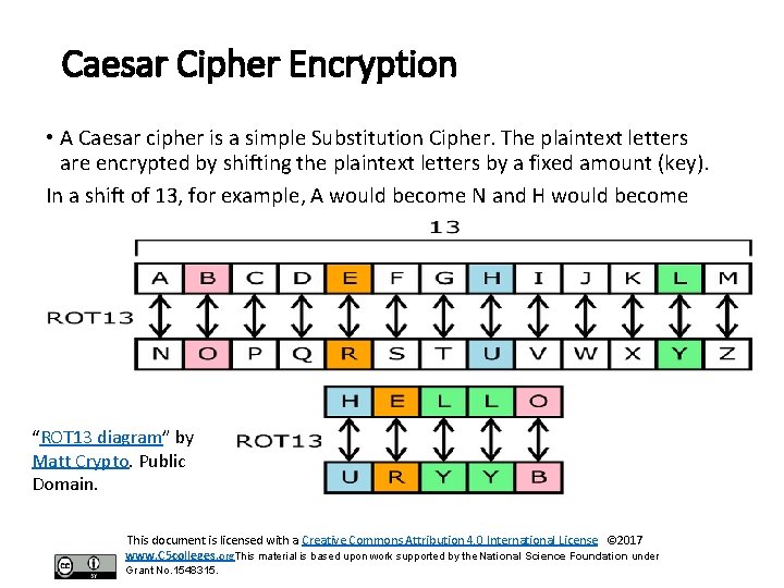 Caesar Cipher Encryption • A Caesar cipher is a simple Substitution Cipher. The plaintext