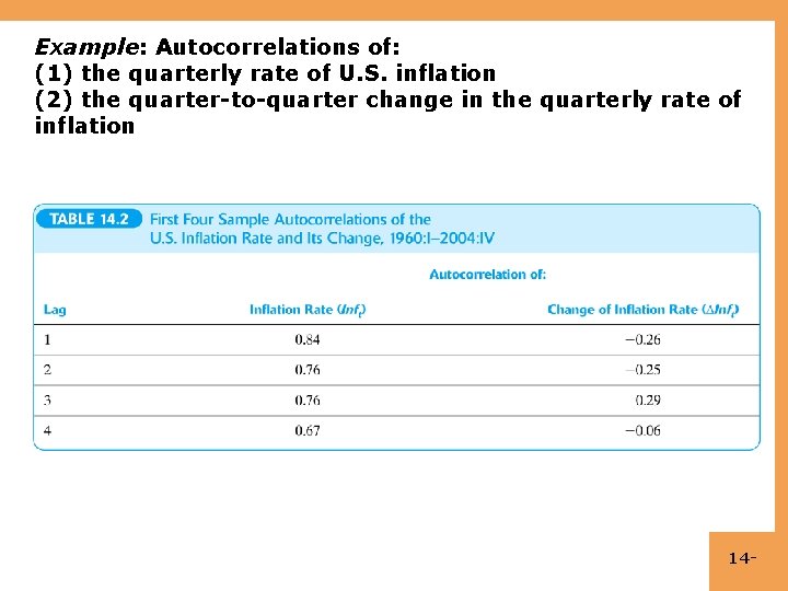 Example: Autocorrelations of: (1) the quarterly rate of U. S. inflation (2) the quarter-to-quarter