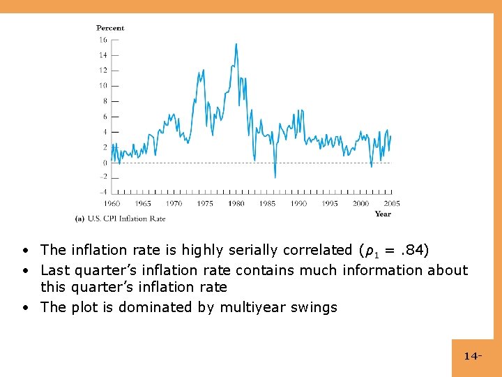  • The inflation rate is highly serially correlated (ρ1 =. 84) • Last