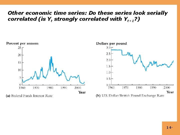 Other economic time series: Do these series look serially correlated (is Yt strongly correlated