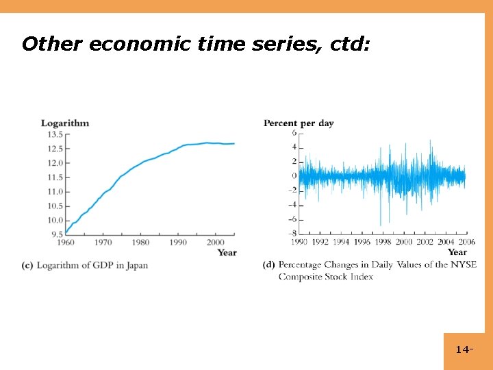 Other economic time series, ctd: 14 - 
