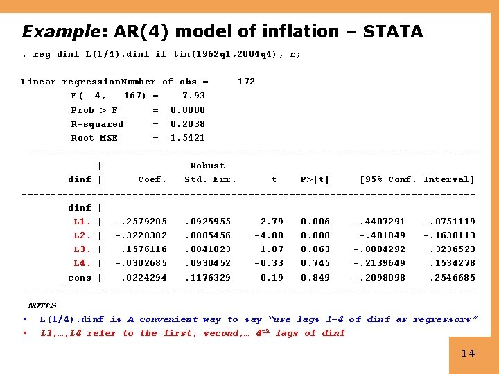 Example: AR(4) model of inflation – STATA. reg dinf L(1/4). dinf if tin(1962 q