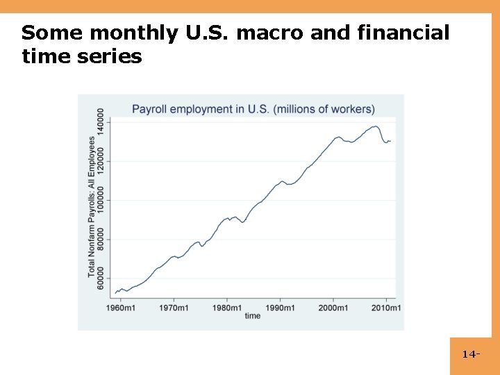 Some monthly U. S. macro and financial time series 14 - 