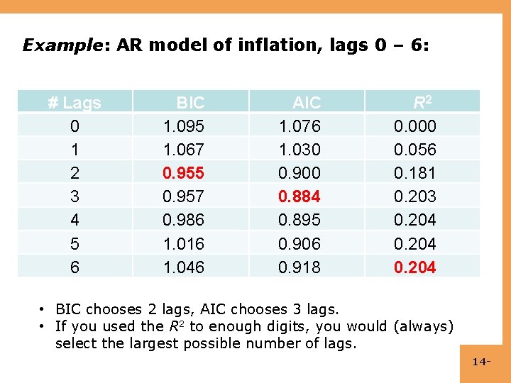 Example: AR model of inflation, lags 0 – 6: # Lags 0 1 2