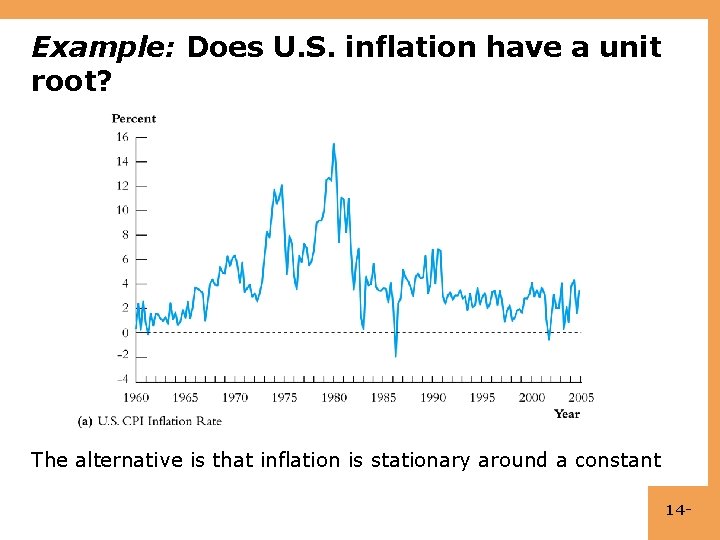 Example: Does U. S. inflation have a unit root? The alternative is that inflation