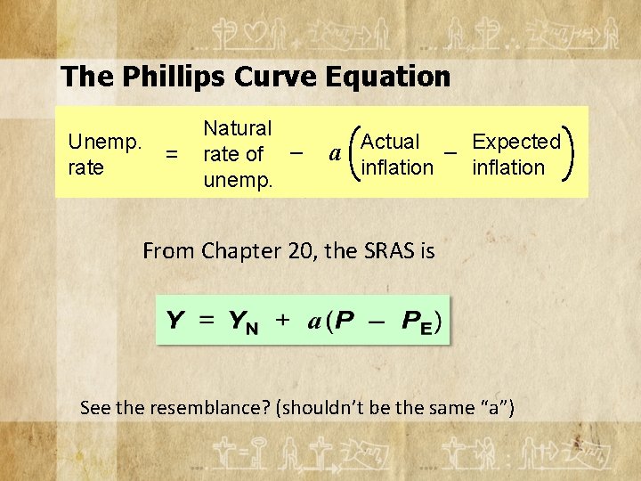The Phillips Curve Equation Unemp. rate = Natural rate of – unemp. Actual Expected