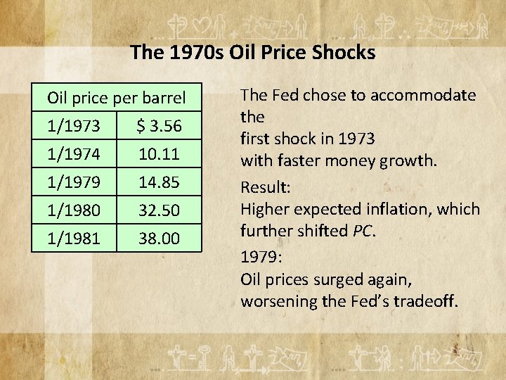 The 1970 s Oil Price Shocks Oil price per barrel 1/1973 $ 3. 56