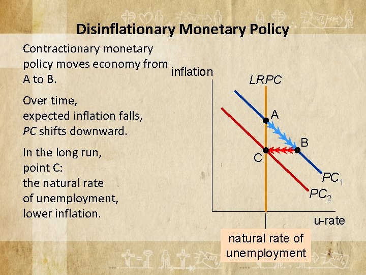 Disinflationary Monetary Policy Contractionary monetary policy moves economy from inflation A to B. LRPC