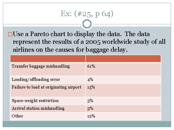 Ex: (#25, p 64) �Use a Pareto chart to display the data. The data