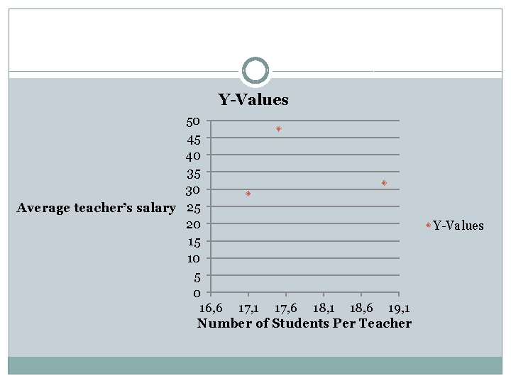 Y-Values 50 45 40 35 30 Average teacher’s salary 25 20 15 10 5