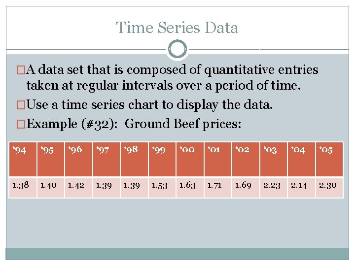 Time Series Data �A data set that is composed of quantitative entries taken at