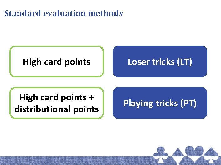 Standard evaluation methods High card points Loser tricks (LT) High card points + distributional
