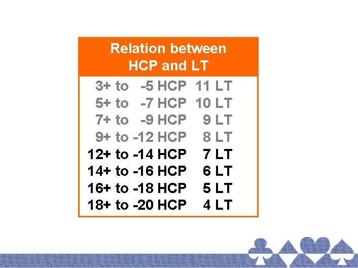 Relation between HCP and LT 3+ to -5 HCP 11 LT 5+ to -7