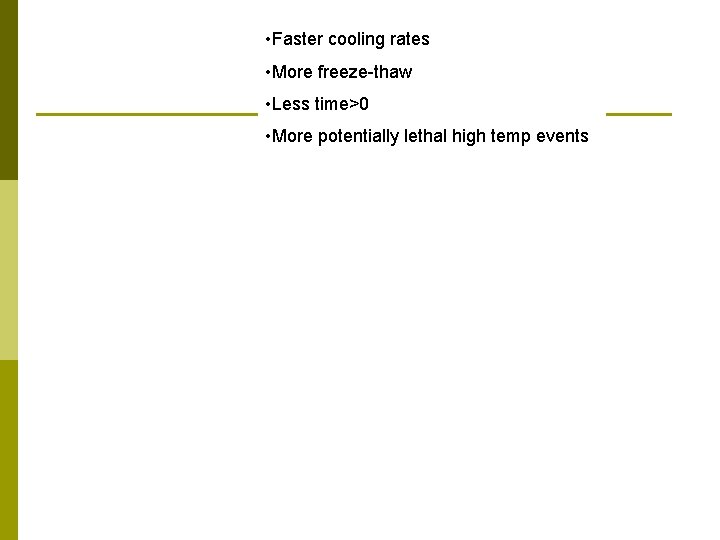  • Faster cooling rates • More freeze-thaw • Less time>0 • More potentially