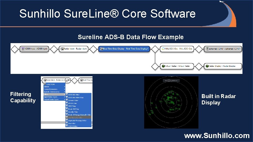 Sunhillo Sure. Line® Core Software Sureline ADS-B Data Flow Example Filtering Capability Built in