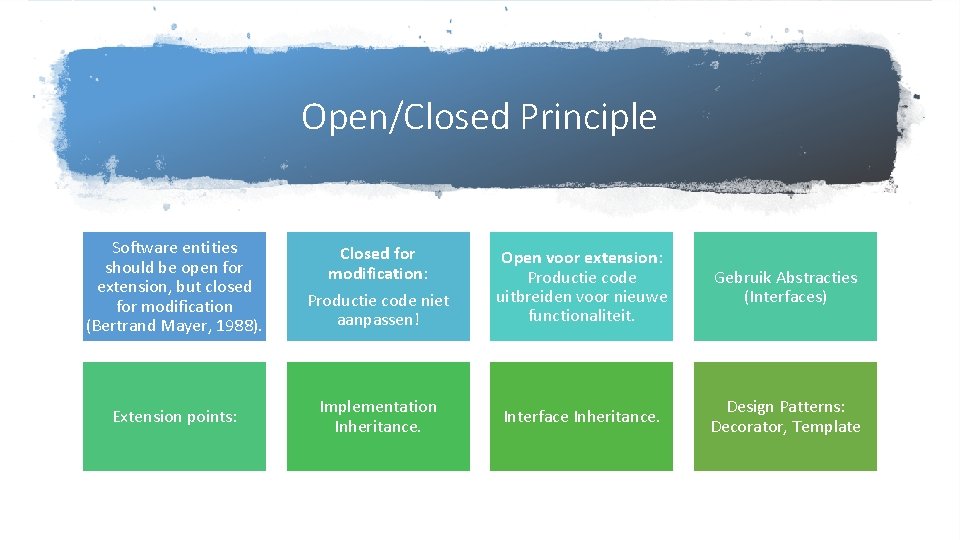 Open/Closed Principle Software entities should be open for extension, but closed for modification (Bertrand