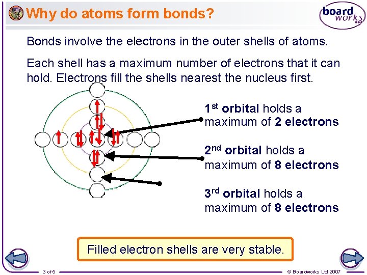 Why do atoms form bonds? Bonds involve the electrons in the outer shells of