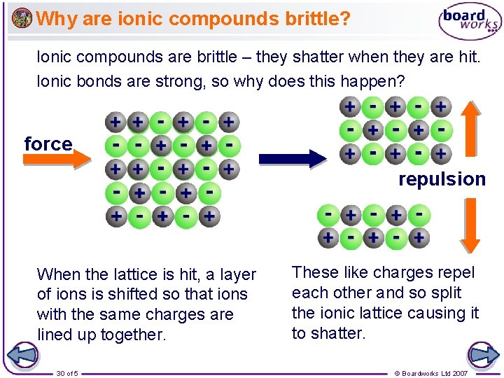 Why are ionic compounds brittle? Ionic compounds are brittle – they shatter when they