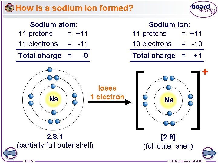 How is a sodium ion formed? Sodium atom: 11 protons = +11 11 electrons