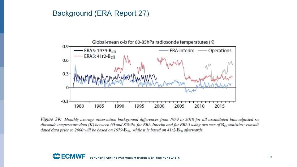 Background (ERA Report 27) EUROPEAN CENTRE FOR MEDIUM-RANGE WEATHER FORECASTS 16 