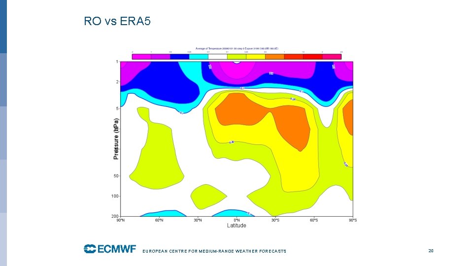 RO vs ERA 5 EUROPEAN CENTRE FOR MEDIUM-RANGE WEATHER FORECASTS 20 