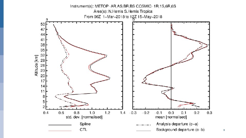 Cubic spline interpolation for refractivity in the 2 D operator EUROPEAN CENTRE FOR MEDIUM-RANGE