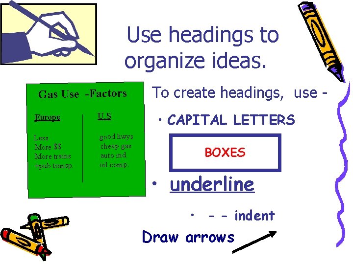Use headings to organize ideas. Gas Use -Factors Europe U. S Less More $$
