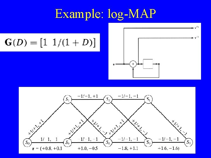 Example: log-MAP 12 