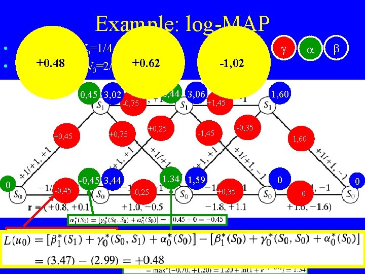 Example: log-MAP • • 0, 45 3, 02 +0, 45 0 Assume Es/N 0=1/4