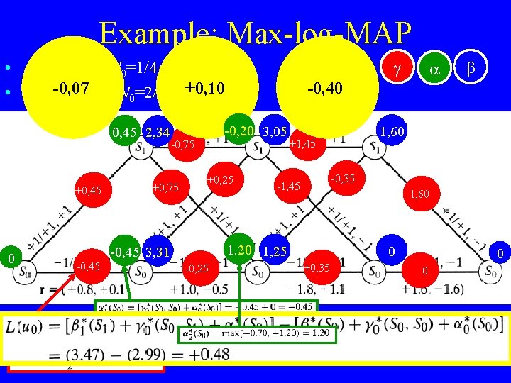Example: Max-log-MAP • • 0, 45 2, 34 +0, 45 0 Assume Es/N 0=1/4