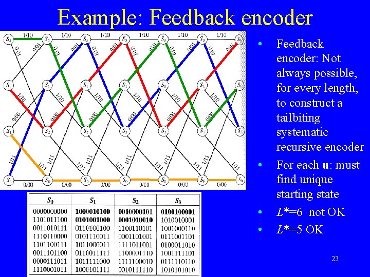 Example: Feedback encoder • • Feedback encoder: Not always possible, for every length, to