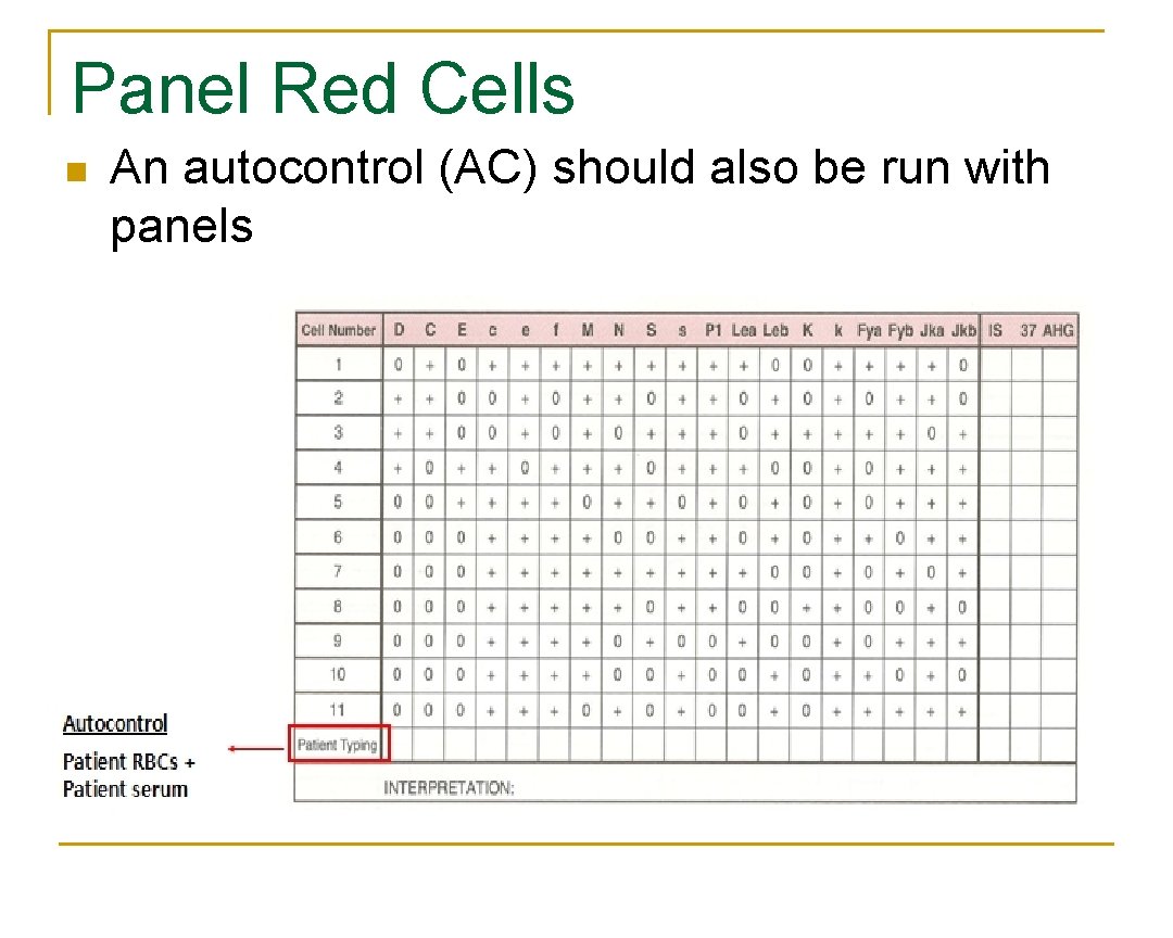 Panel Red Cells n An autocontrol (AC) should also be run with panels 