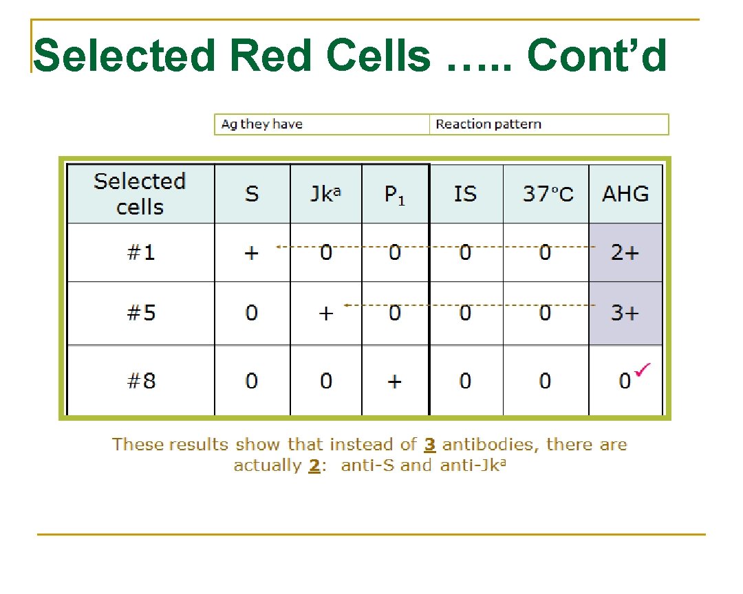 Selected Red Cells …. . Cont’d 