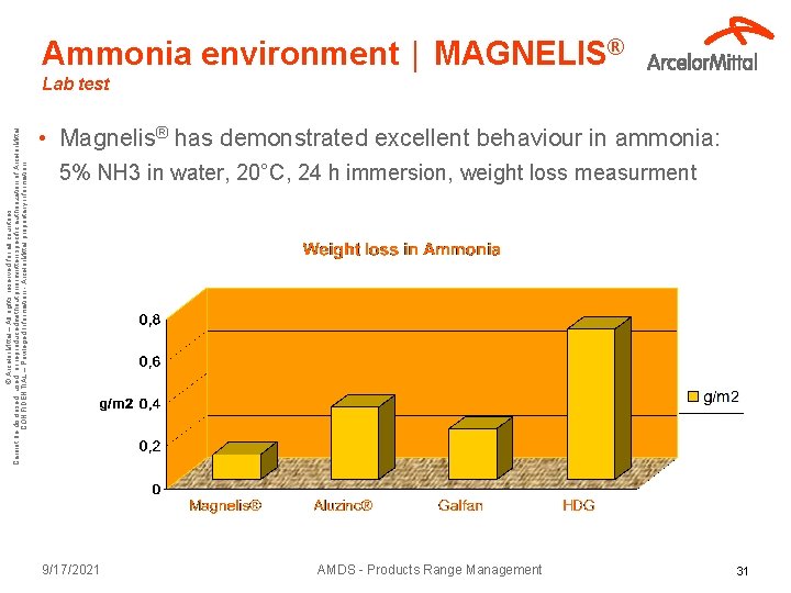 © Arcelor. Mittal – All rights reserved for all countries Cannot be disclosed, used,