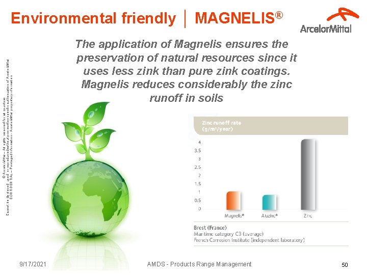 Environmental friendly │ MAGNELIS® © Arcelor. Mittal – All rights reserved for all countries
