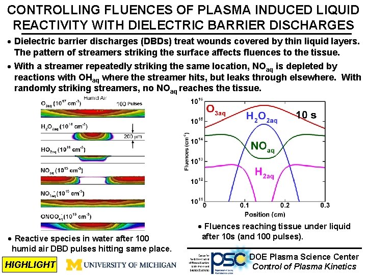 CONTROLLING FLUENCES OF PLASMA INDUCED LIQUID REACTIVITY WITH DIELECTRIC BARRIER DISCHARGES · Dielectric barrier