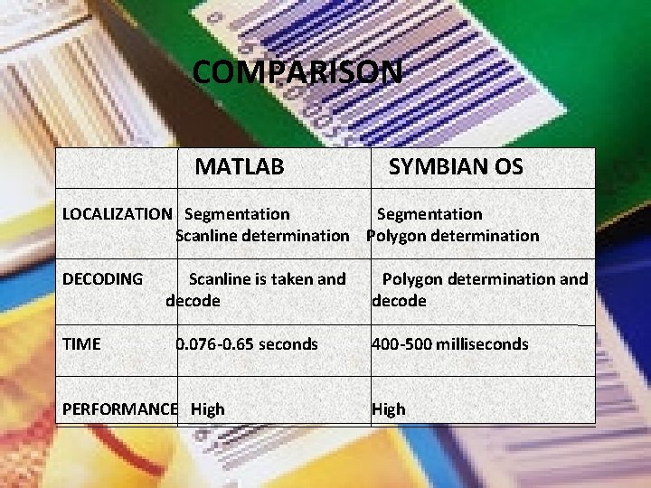COMPARISON MATLAB SYMBIAN OS LOCALIZATION Segmentation Scanline determination Polygon determination DECODING TIME Scanline is