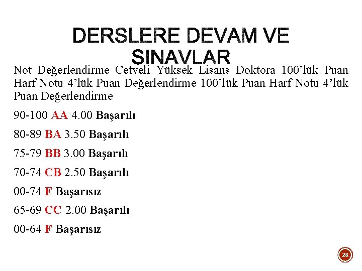 Not Değerlendirme Cetveli Yüksek Lisans Doktora 100’lük Puan Harf Notu 4’lük Puan Değerlendirme 90